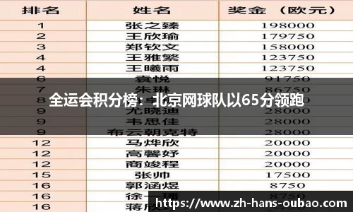 全运会积分榜：北京网球队以65分领跑